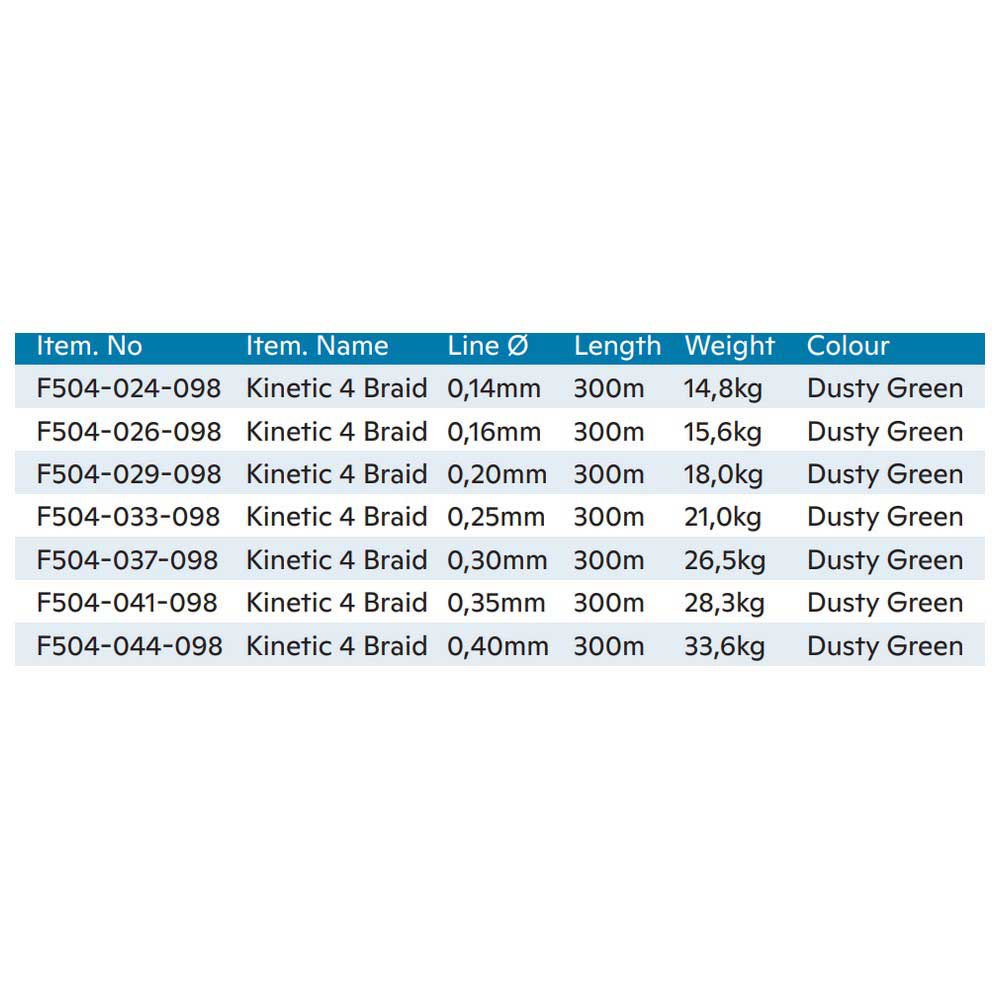 Купить Kinetic F504-041-098 Cyber 4 Плетеный 300 M Зеленый  Dusty Green 0.350 mm  7ft.ru в интернет магазине Семь Футов