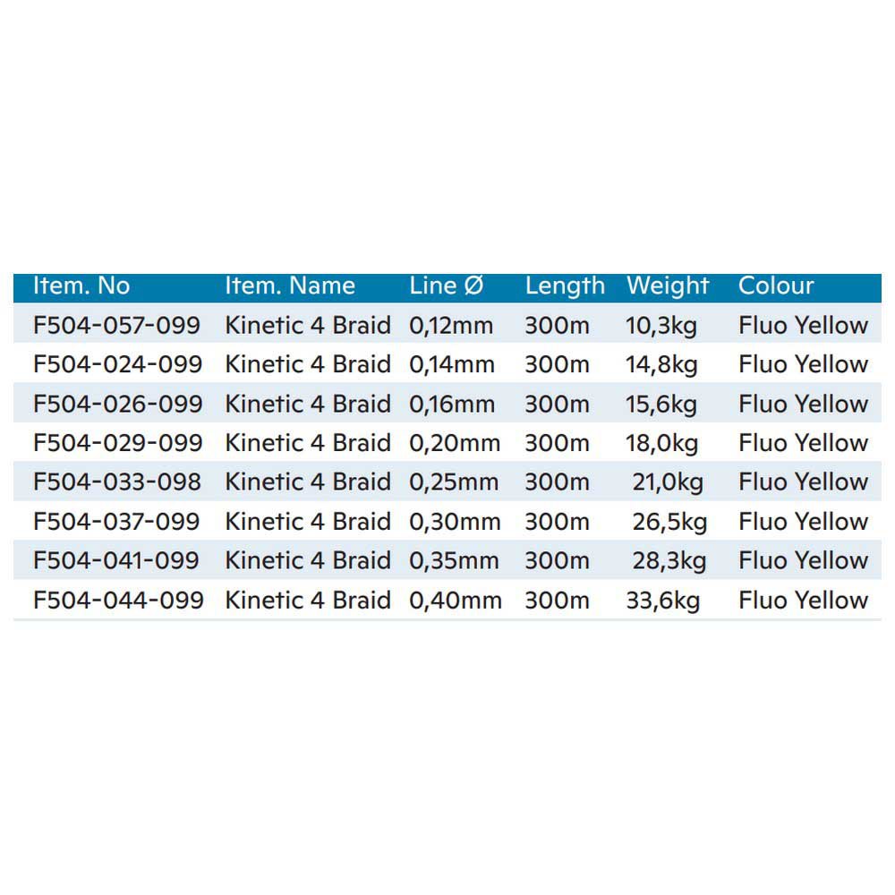 Купить Kinetic F504-057-099 Cyber 4 Плетеный 300 M Желтый  Fluo Yellow 0.120 mm  7ft.ru в интернет магазине Семь Футов