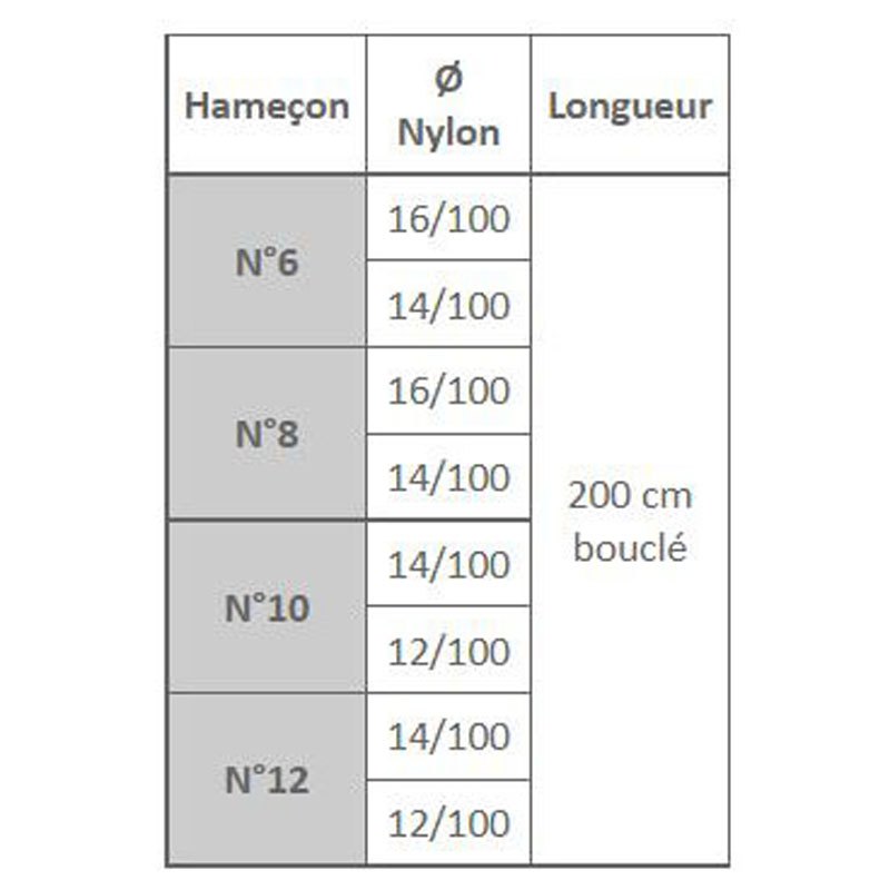 Купить Flashmer HNTB08D14 Крючок для ловли форели 0.140 Mm Голубой Blue 8  7ft.ru в интернет магазине Семь Футов