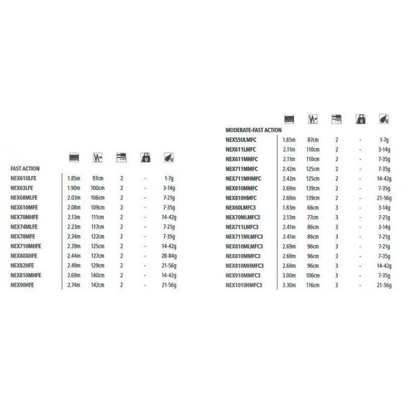 Купить Shimano fishing NEX810MHMFC3 Nexave Mod-Fast Спиннинговая Удочка 3 Разделы Черный Black 2.69 m  7ft.ru в интернет магазине Семь Футов
