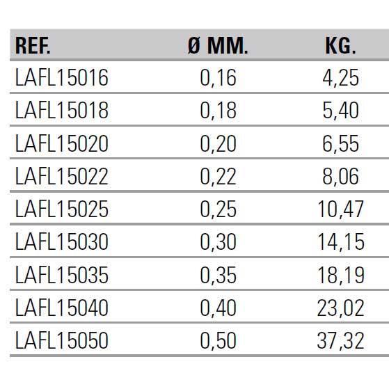 Купить Asari LAFL15025 FX Fluorocarbon 150 M Зеленый  Green 0.250 mm  7ft.ru в интернет магазине Семь Футов