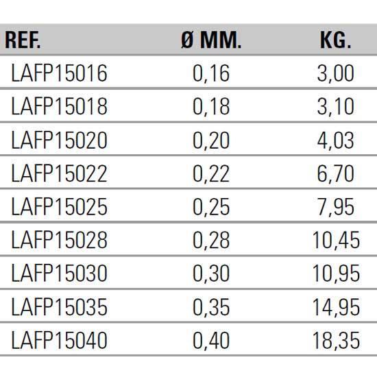 Купить Asari LAFP15018 Fresh Predator 150 M Линия Зеленый  Light Green 0.180 mm  7ft.ru в интернет магазине Семь Футов