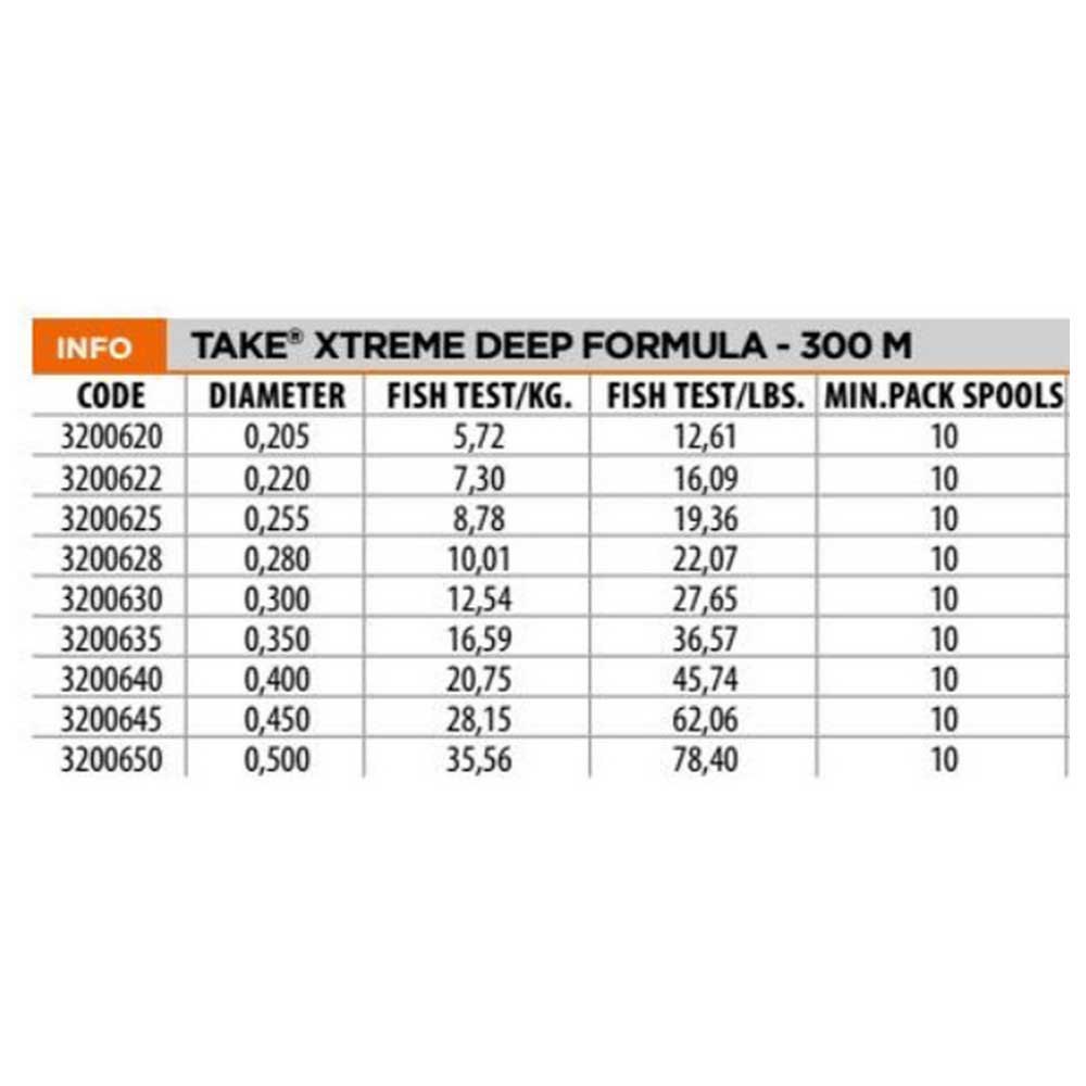 Купить Fishing ferrari 3200628 Take Extreme Deep Монофиламент 300 M Голубой 0.280 mm  7ft.ru в интернет магазине Семь Футов