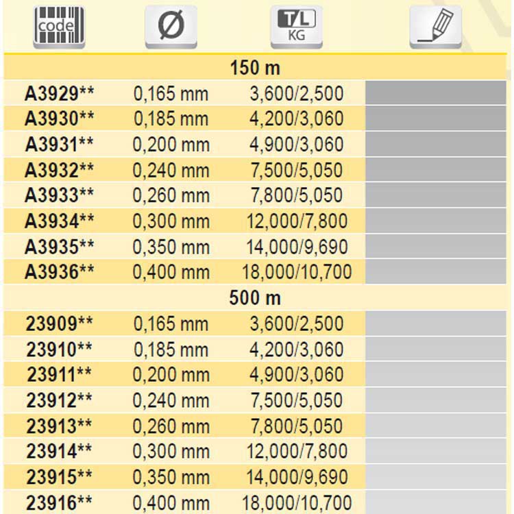 Купить Tubertini 2B357 Spinner 500 M линия Зеленый  Green 0.400 mm  7ft.ru в интернет магазине Семь Футов