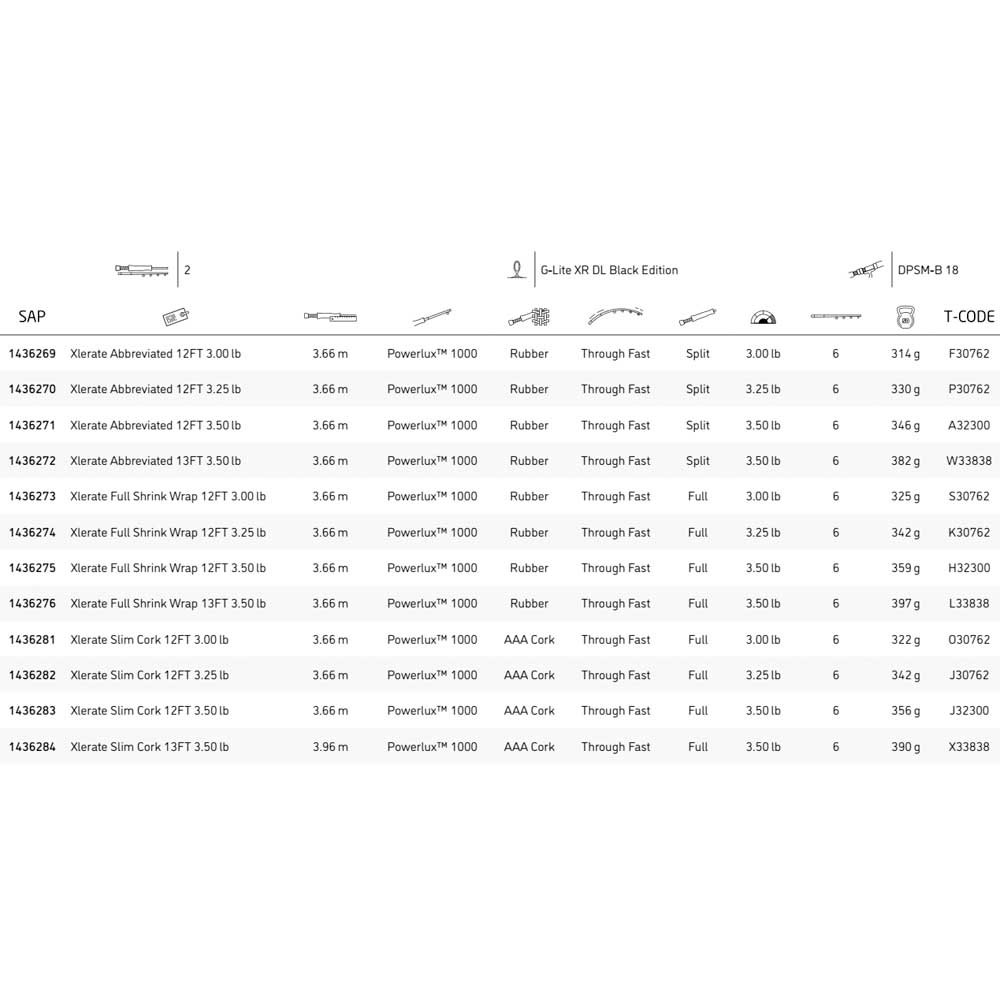 Купить Greys 1436270 Xlerate Abbreviated Спиннинговая Удочка Черный 3.66 m  7ft.ru в интернет магазине Семь Футов