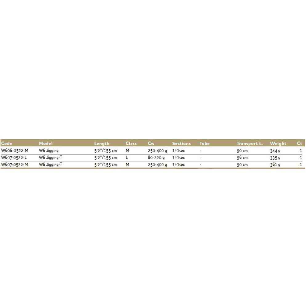 Купить Westin W607-0522-M W6-T Удочка Для Джиггинга Черный Black 1.50 m  7ft.ru в интернет магазине Семь Футов