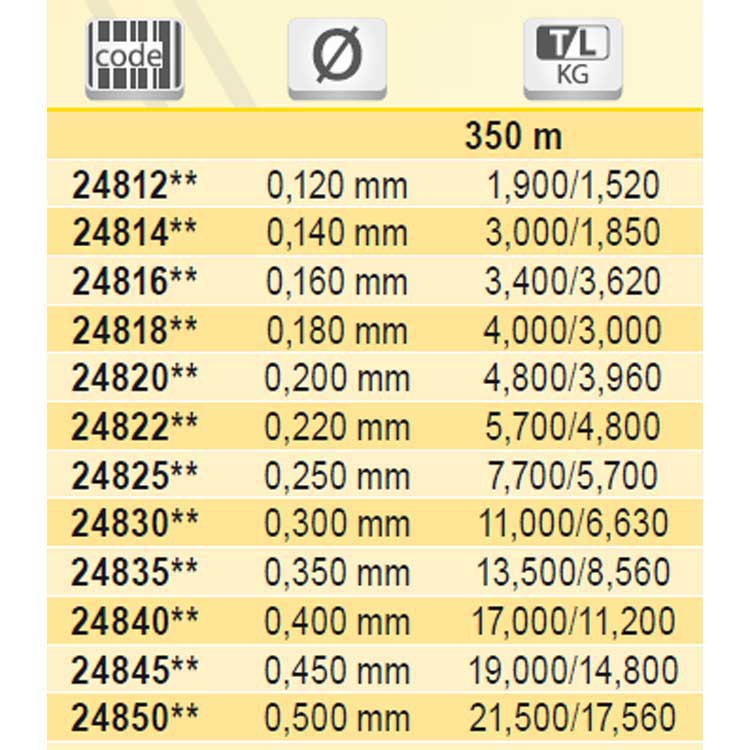 Купить Tubertini 2B072 Gorilla Uc 4 Fluorocarbon 350 M Бесцветный Clear 0.620 mm  7ft.ru в интернет магазине Семь Футов