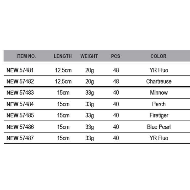 Купить Savage gear 57484 Cannibal Shad Bulk 150 Mm 33g Многоцветный Perch 150 mm (33 g)  7ft.ru в интернет магазине Семь Футов