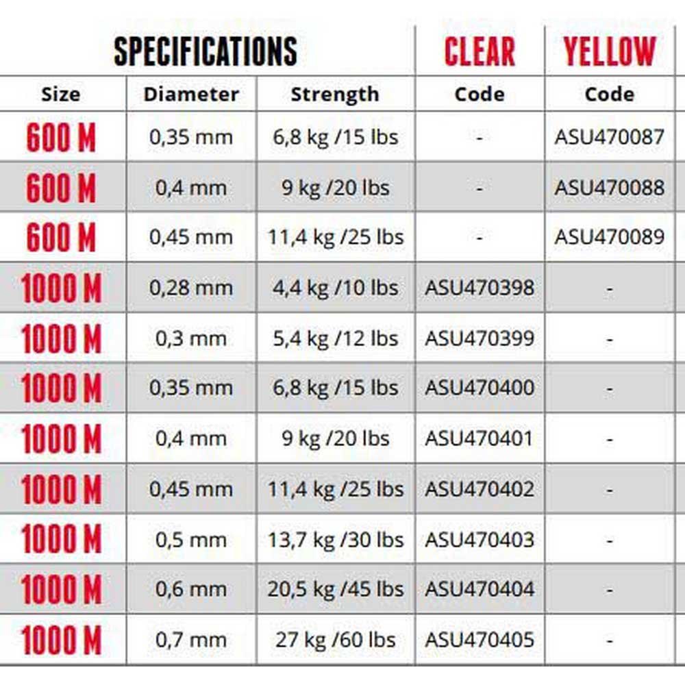 Купить Sufix 13SUDS1CA050006E2C Cast´N Catch Мононить 600 м Желтый Yellow 0.500 mm  7ft.ru в интернет магазине Семь Футов