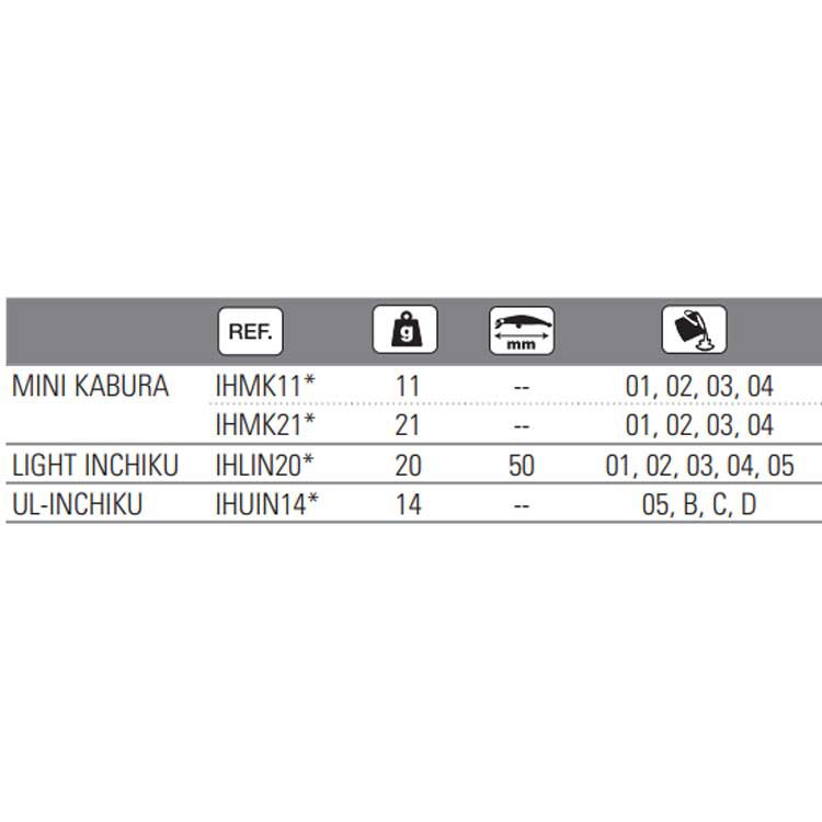 Купить Hart IHUIN14D Rock Street UL Inchiku 14g Многоцветный D 7ft.ru в интернет магазине Семь Футов