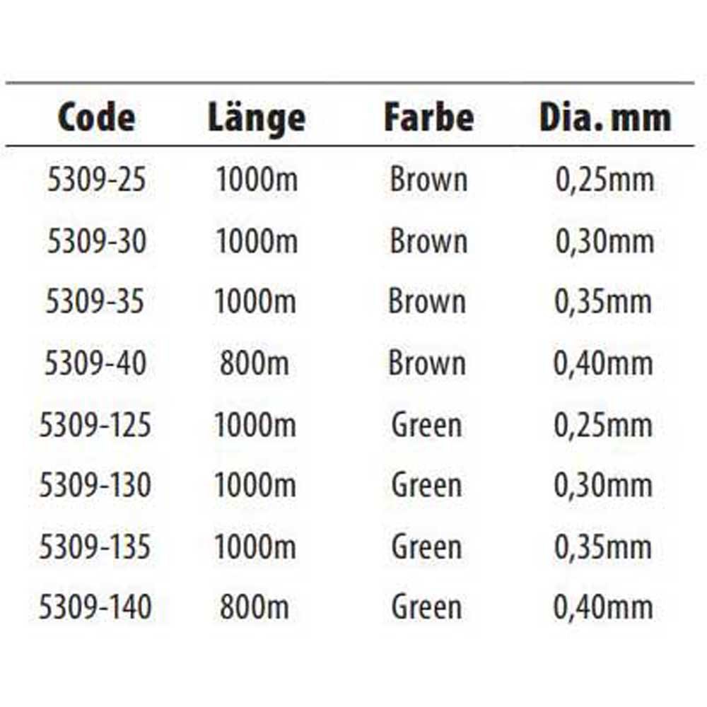 Купить CTEC 005309-01025-00000-00 Sediment Мононить 7.790 M Зеленый  Green 0.250 mm  7ft.ru в интернет магазине Семь Футов