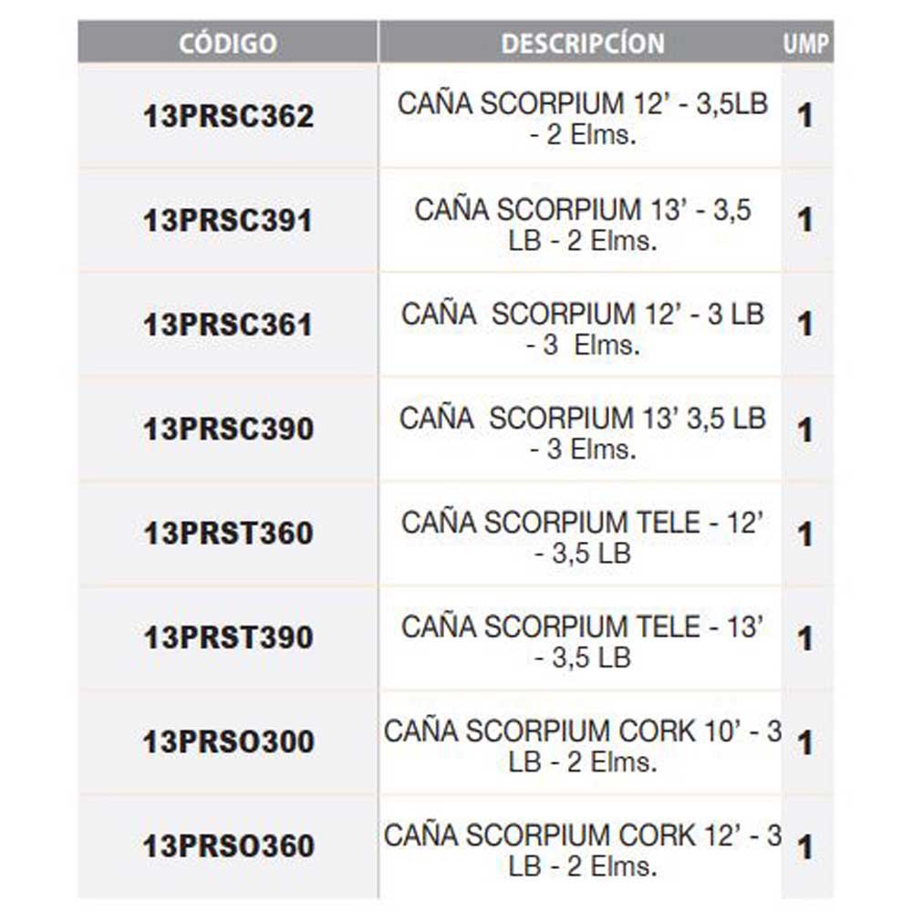 Купить Prowess 13PRSC362 Scorpium Удочка Для Ловли Карпа Черный 3.65 m  7ft.ru в интернет магазине Семь Футов
