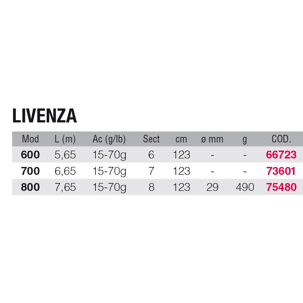 Купить Renzo valdieri 73601 Livenza Удочка Переворота Черный Grey 6.65 m  7ft.ru в интернет магазине Семь Футов