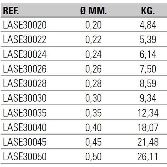 Купить Asari LASE30045 Salt Emperor 300 M Линия Бесцветный Clear 0.450 mm  7ft.ru в интернет магазине Семь Футов