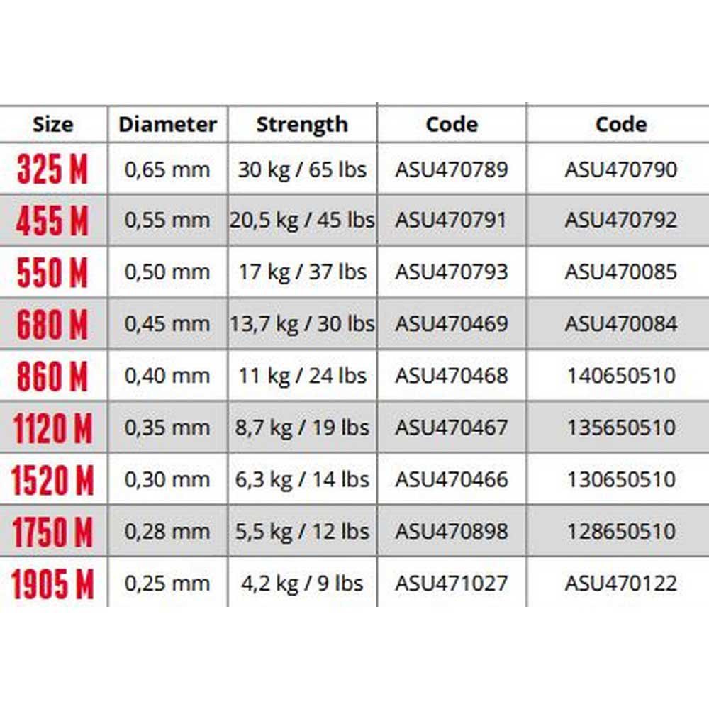 Купить Sufix 13SUDS1SY028089G2T Тритан 1750 M 1/4 Мононить 1750 M Желтый Neon Gold 0.280 mm  7ft.ru в интернет магазине Семь Футов