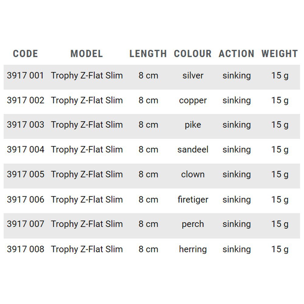 Купить Zebco 3917007 Trophy Z-Flat Slim Ложка 80 mm 15g Многоцветный Perch 7ft.ru в интернет магазине Семь Футов