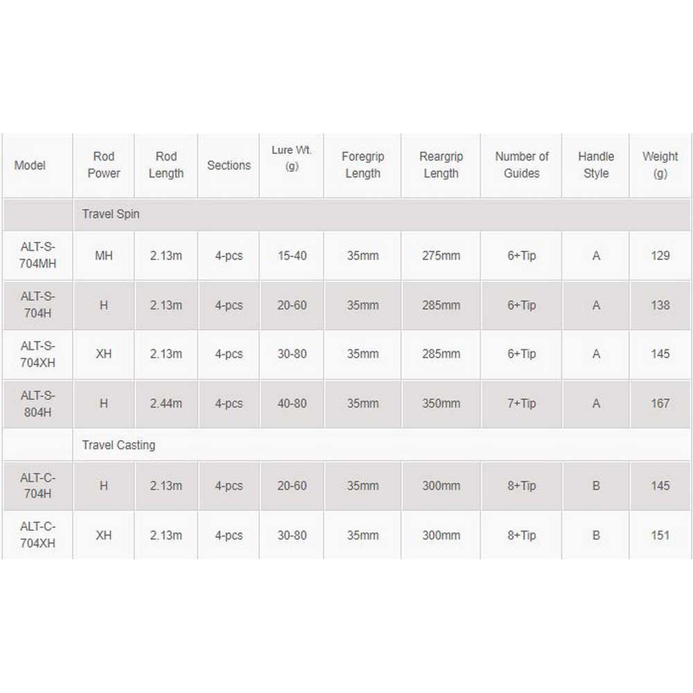 Купить Okuma ALT-S-704XH Altera Travel Спиннинговая Удочка Черный 2.13 m  7ft.ru в интернет магазине Семь Футов