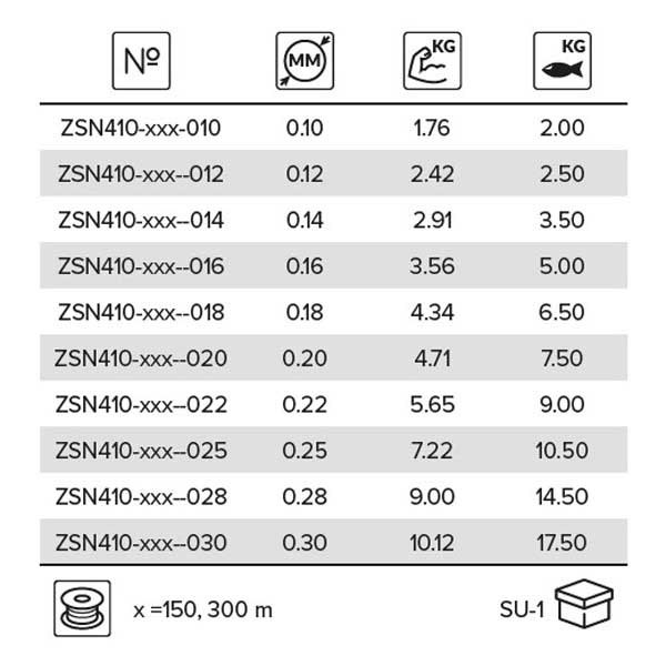 Купить Mikado ZSN410-150-022 Sensual NG Spinning Мононить 150 м Зеленый Light Green 0.220 mm  7ft.ru в интернет магазине Семь Футов