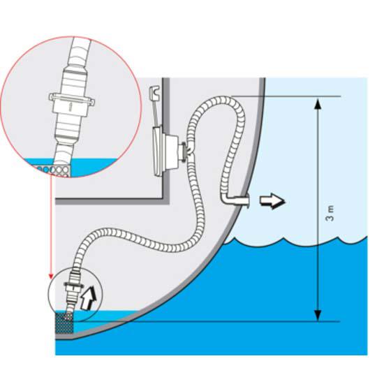 Купить Plastimo 42797 Outlet Черный  with non-Return Valve 25-38 mm  7ft.ru в интернет магазине Семь Футов