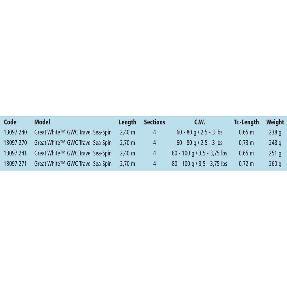 Купить Zebco 13097270 Great White GWC Sea Спиннинговая Удочка Белая Black 2.70 m  7ft.ru в интернет магазине Семь Футов