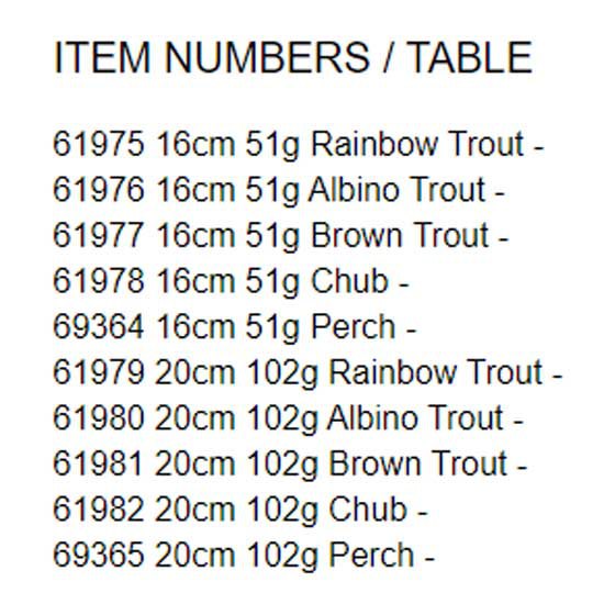 Купить Savage gear 61979 4D Line Thru Pulse Tail Trout Slow Sink 200 Mm 102g Многоцветный Rainbow Trout 7ft.ru в интернет магазине Семь Футов