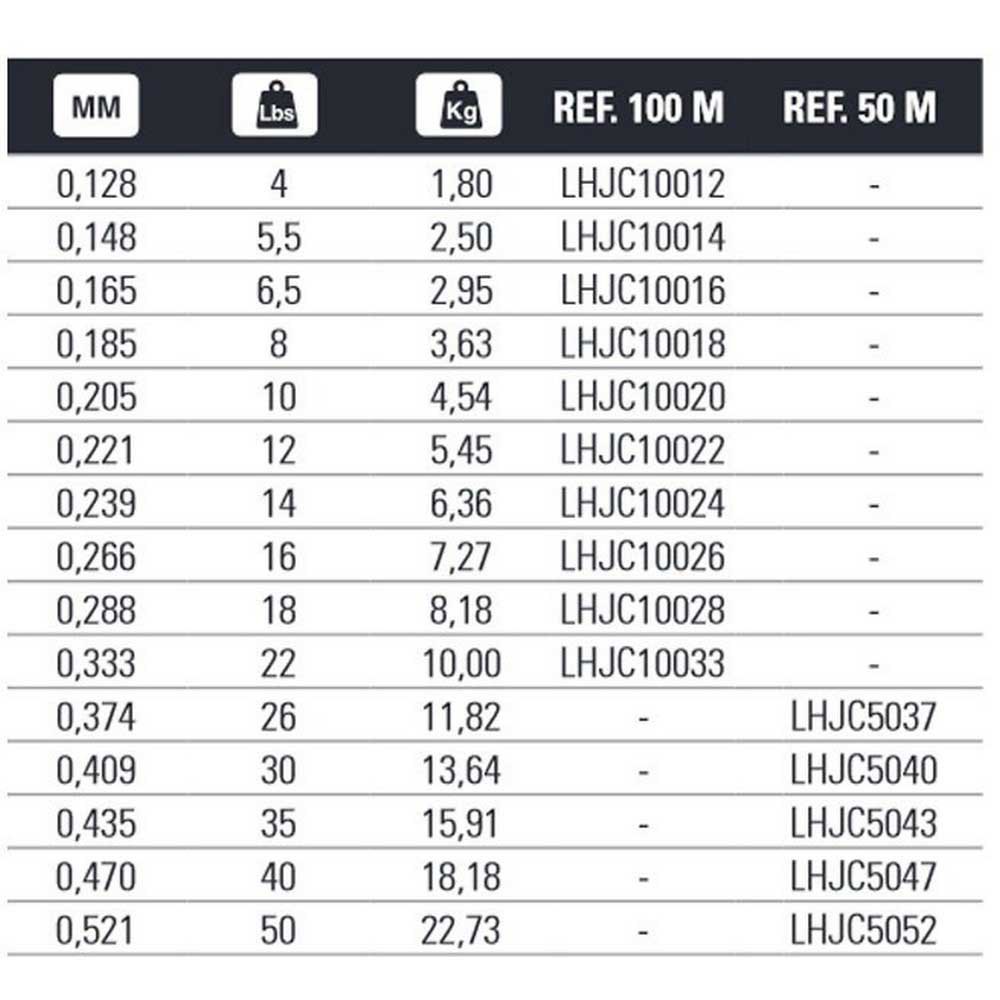 Купить Hart LHJC10018 MJ 100 m Фторуглерод Бесцветный Clear 0.185 mm  7ft.ru в интернет магазине Семь Футов