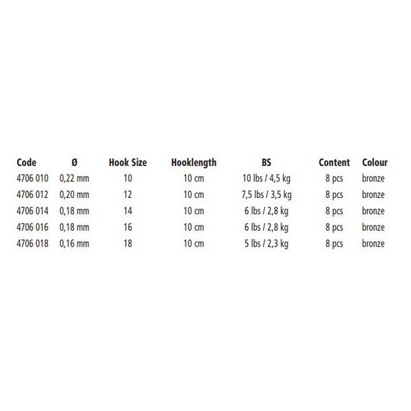 Купить Browning 4706010 Feeder Method Pellet 0.220 Mm Лидер Серебристый Bronze 10  7ft.ru в интернет магазине Семь Футов