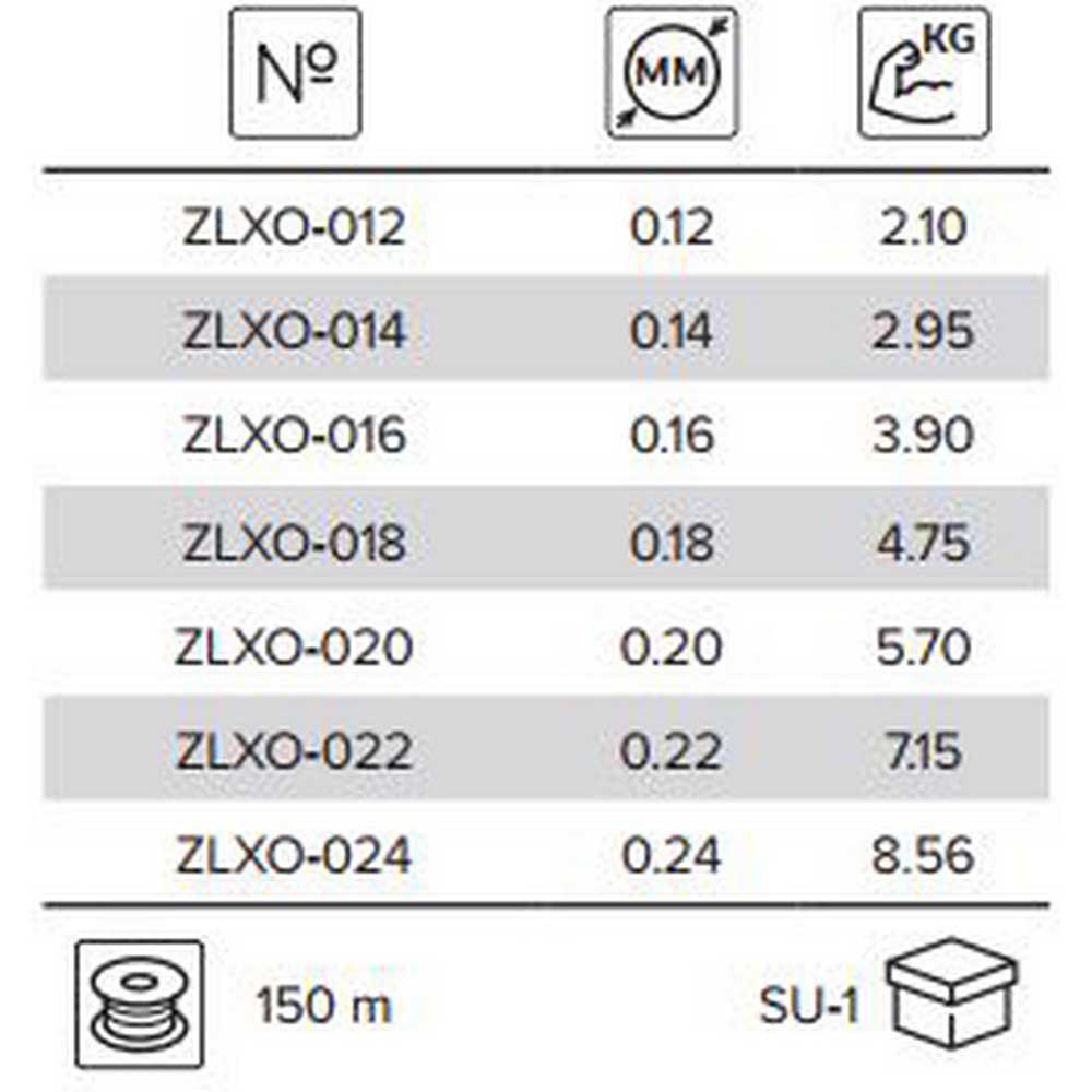 Купить Mikado ZLXO-014 LX Sapphire Perch Мононить 150 м Бесцветный Transparent 0.140 mm  7ft.ru в интернет магазине Семь Футов