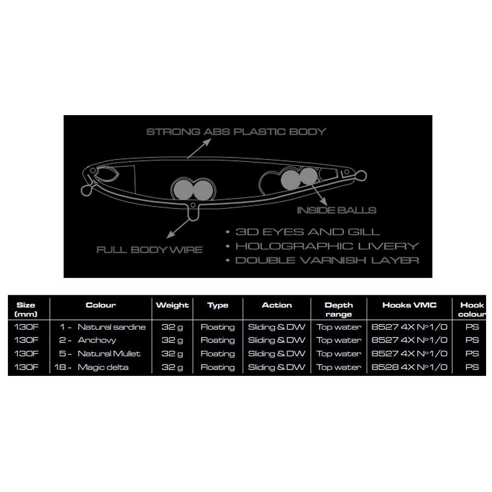 Купить Cinnetic VI-8436544042299 Magnnum Silky Slider F Приманка Topwater 130 mm 32g Многоцветный 1 7ft.ru в интернет магазине Семь Футов