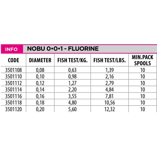 Купить Lineaeffe 3501112 Nobu 001 Fluorine 50 M Бесцветный  Clear 0.120 mm  7ft.ru в интернет магазине Семь Футов