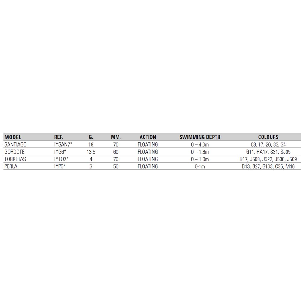 Купить Yokozuna IYSAN717 Santiago 70 Mm 19g Многоцветный  DY17 70 mm (19 g)  7ft.ru в интернет магазине Семь Футов