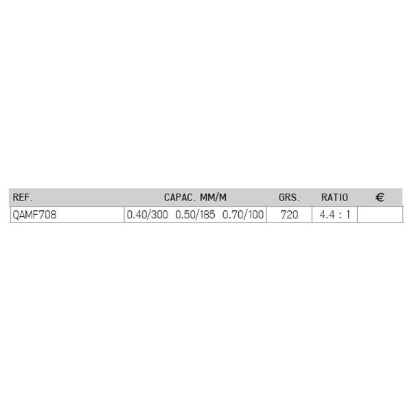 Купить Iridium QAMF708 Amura Катушка Для Джиггинга Черный Ratio 4.4:1 70  7ft.ru в интернет магазине Семь Футов