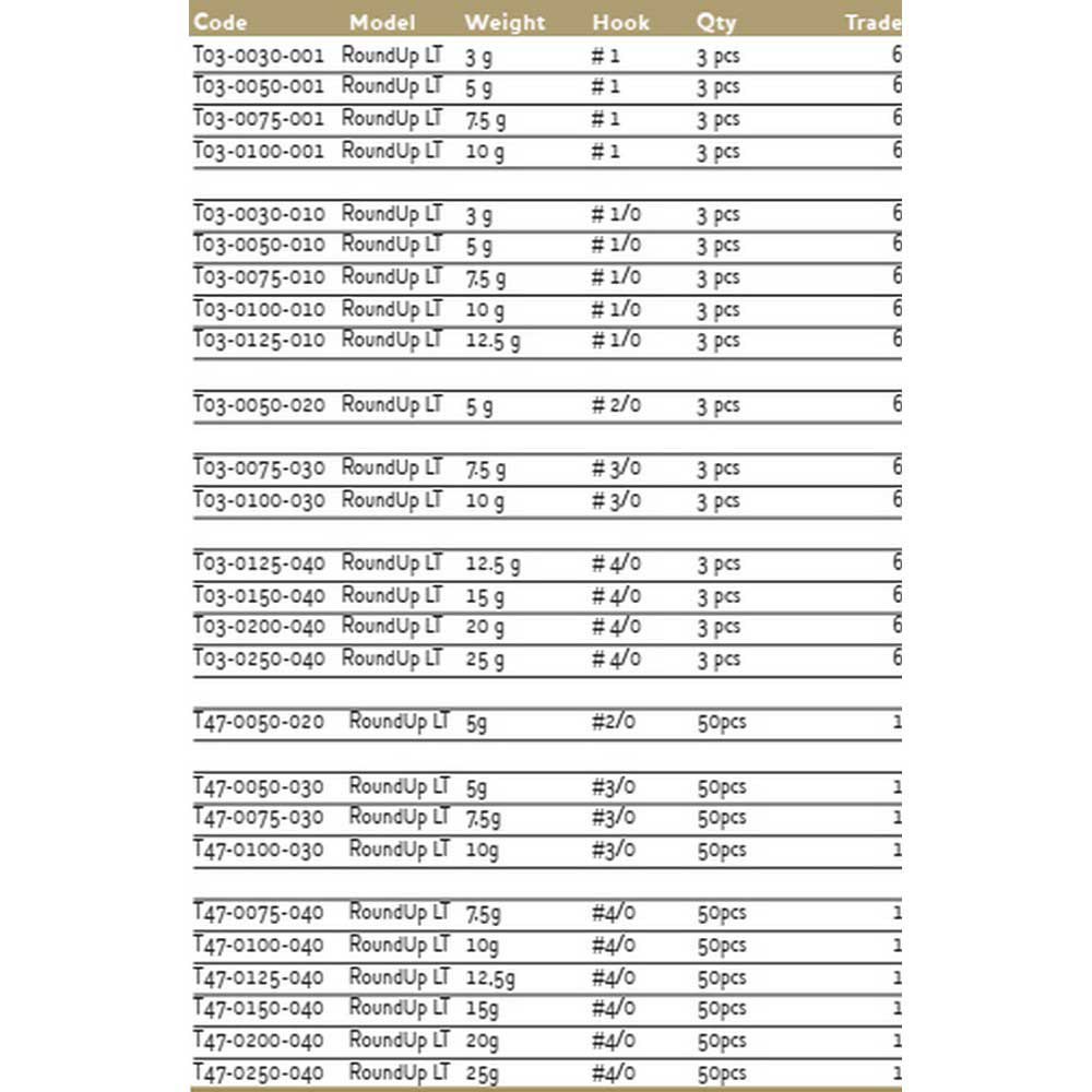 Купить Westin T47-0125-040 RoundUp LT Джиг-голова 50 Единицы Серебристый Natural Mustad 12.5 g  7ft.ru в интернет магазине Семь Футов