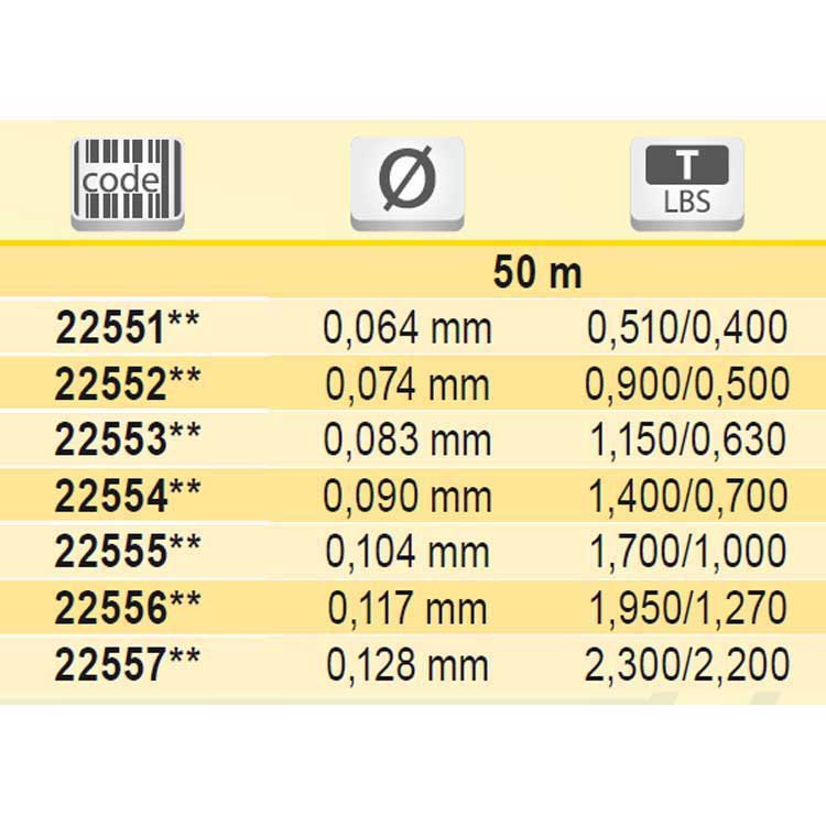 Купить Tubertini 22553 Fluorine 50 M Бесцветный  Clear 0.083 mm  7ft.ru в интернет магазине Семь Футов