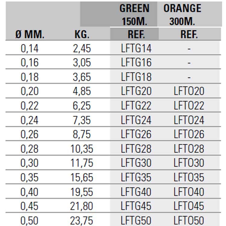 Купить Asari LFTO50 Titanium Monofilament 365 M Оранжевый  Orange 0.500 mm  7ft.ru в интернет магазине Семь Футов