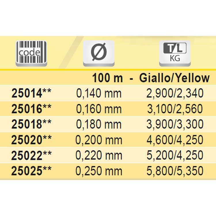 Купить Tubertini 25018 Giallo 100 M линия Желтый  Yellow 0.180 mm  7ft.ru в интернет магазине Семь Футов