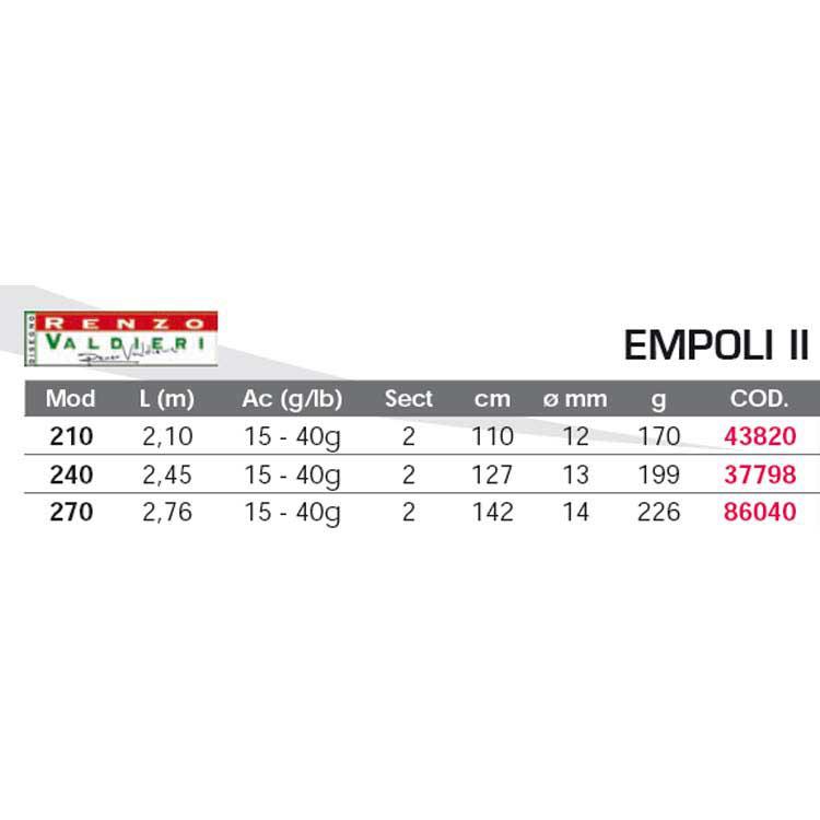 Купить Renzo valdieri 43820 Empoli II Спиннинговая Удочка Черный Black 2.10 m  7ft.ru в интернет магазине Семь Футов