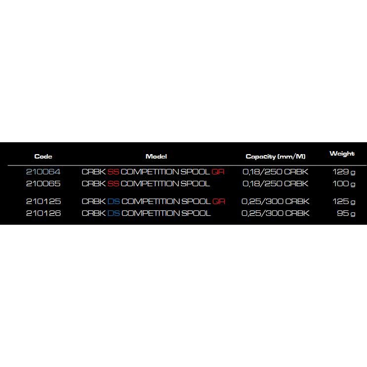 Купить Cinnetic 210125 Carbonike DS QRS Запасная Шпуля Черный Black 7ft.ru в интернет магазине Семь Футов