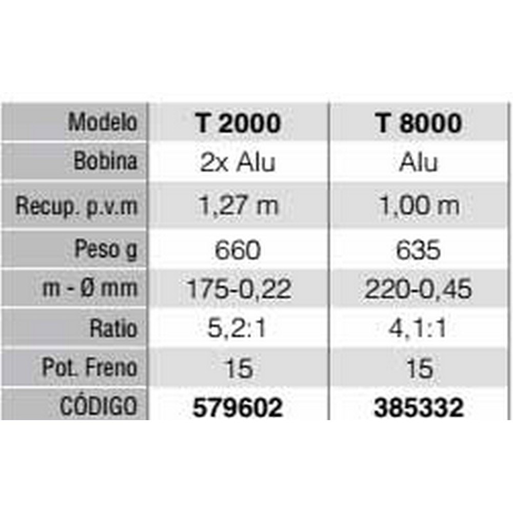 Купить Tica 385332 Titan Катушка Для Рыбалки На Карпа Серебристый Black 5000  7ft.ru в интернет магазине Семь Футов