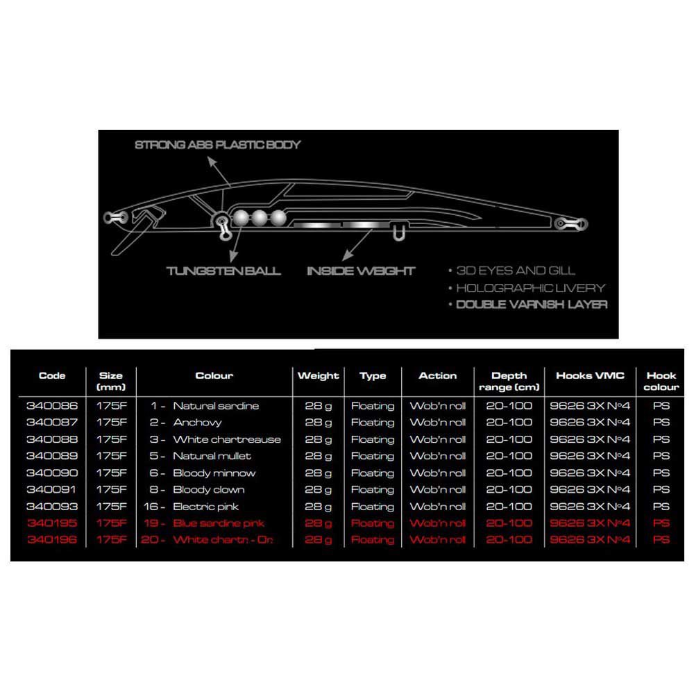 Купить Cinnetic VI-8436544039800 Explorer Slim Пескарь 175 mm 28g Многоцветный 6 7ft.ru в интернет магазине Семь Футов