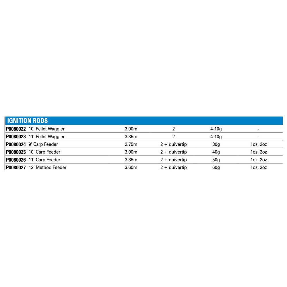 Купить Preston innovations P0080027 Ignition Method Feeder Удочка Для Ловли Карпа Черный 3.60 m  7ft.ru в интернет магазине Семь Футов