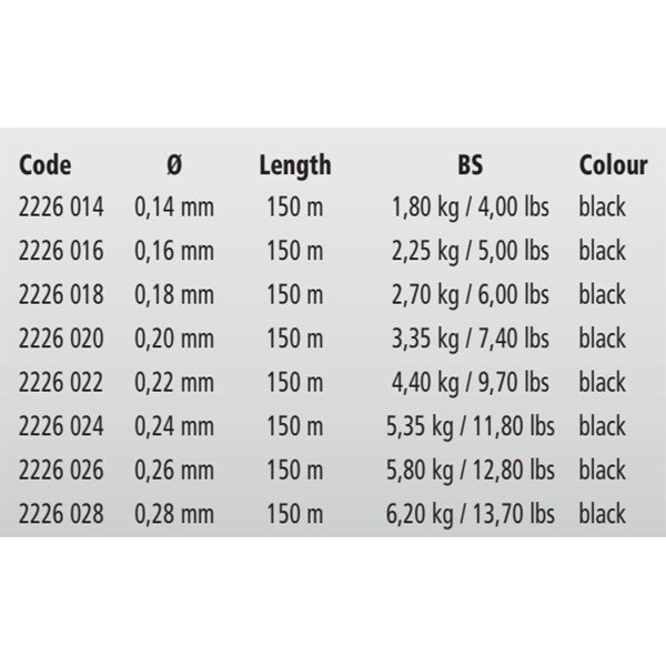 Купить Browning 2226018 Cenex Feeder Мононить 150 м Черный Black 0.180 mm  7ft.ru в интернет магазине Семь Футов