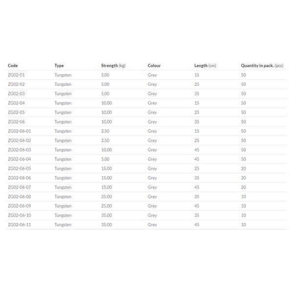 Купить Mikado ZG02-06-02 Lithanium Вольфрамовый лидер 25 см Бесцветный Grey 2.5 kg  7ft.ru в интернет магазине Семь Футов