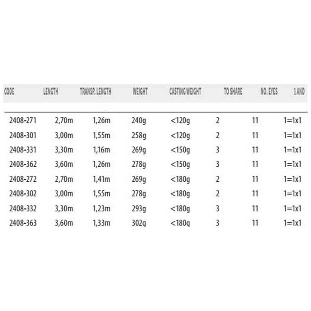 Купить CTEC 002408-00302-00000-00 Strong Удочка Для Ловли Карпа Черный Black 3.00 m  7ft.ru в интернет магазине Семь Футов