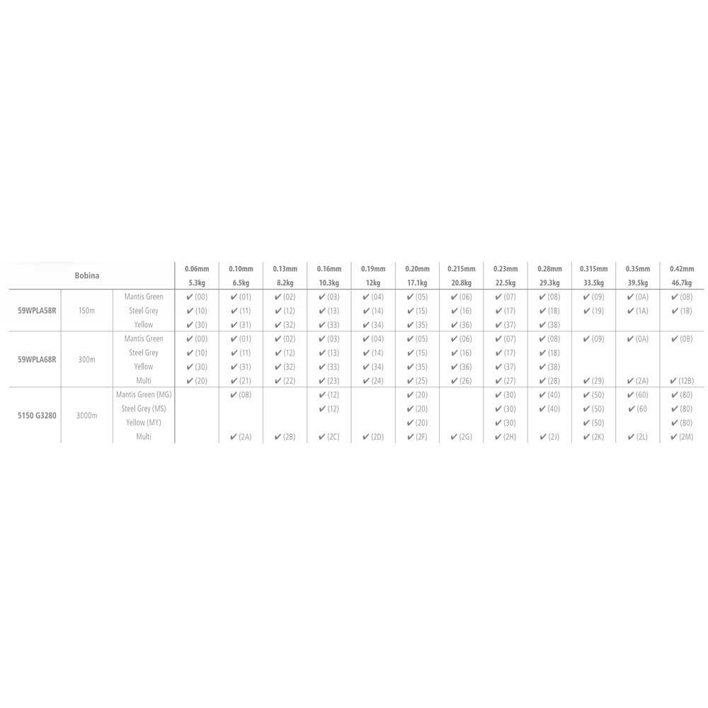 Купить Shimano fishing 59WPLA58R36 Kairiki 8 150 M Линия Желтый  Yellow 0.215 mm  7ft.ru в интернет магазине Семь Футов