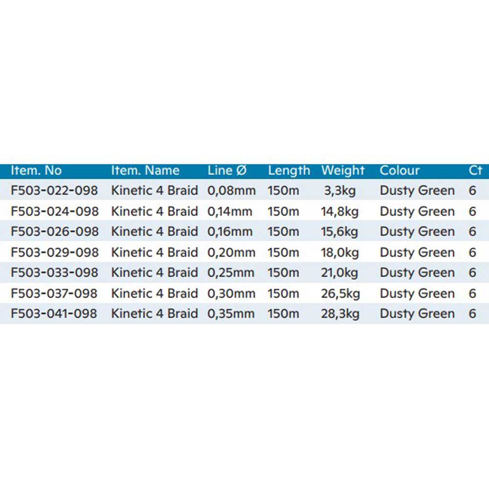 Купить Kinetic F503-026-098 Cyber 4 Плетеный 150 M Зеленый  Dusty Green 0.160 mm  7ft.ru в интернет магазине Семь Футов