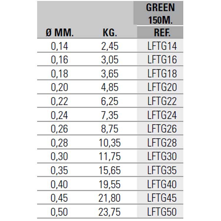 Купить Asari LFTG16 Titanium Monofilament 150 M Зеленый  Green 0.160 mm  7ft.ru в интернет магазине Семь Футов