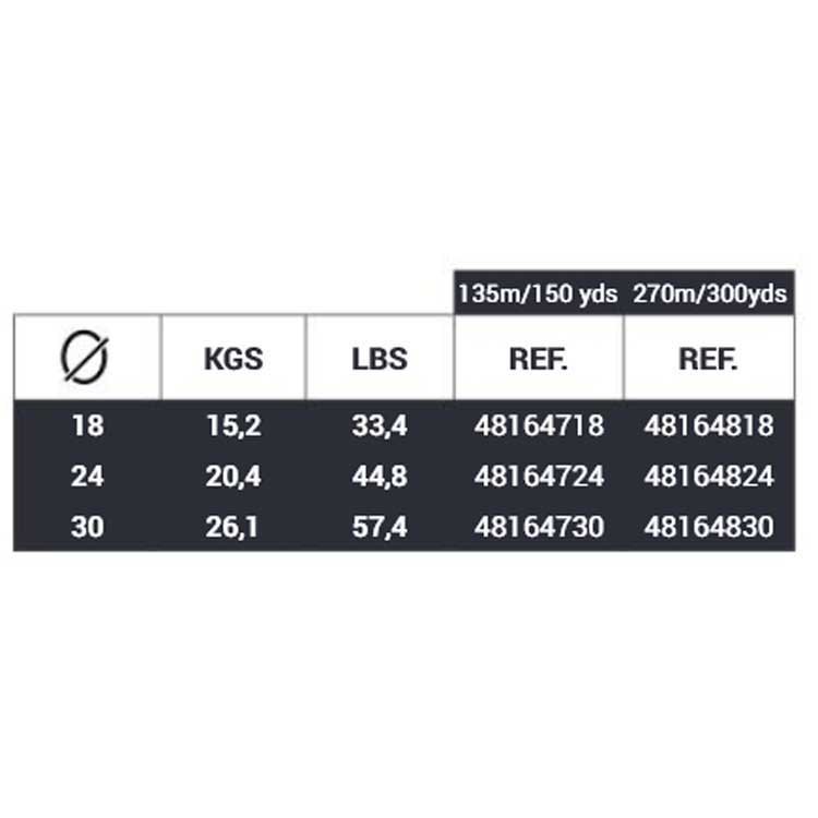 Купить Teklon 48164730 Zenith 135 M линия Зеленый  Green 0.300 mm  7ft.ru в интернет магазине Семь Футов