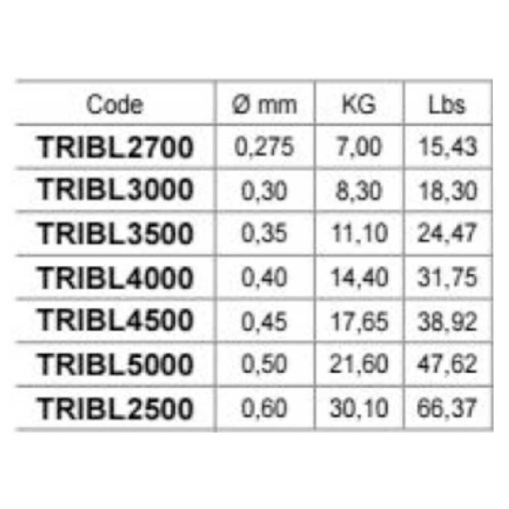 Купить Tortue TRIBL4500 Trident Мононить 50 m Бесцветный Clear 0.450 mm  7ft.ru в интернет магазине Семь Футов