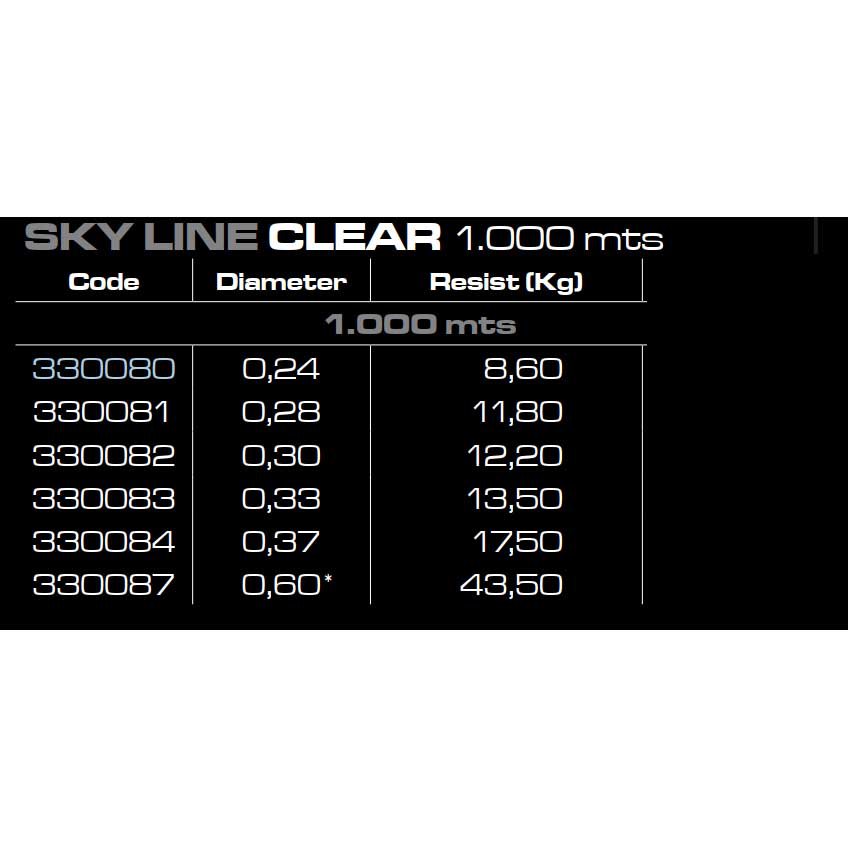 Купить Cinnetic 330081 Линия горизонта 1000 M Бесцветный Clear 0.280 mm  7ft.ru в интернет магазине Семь Футов